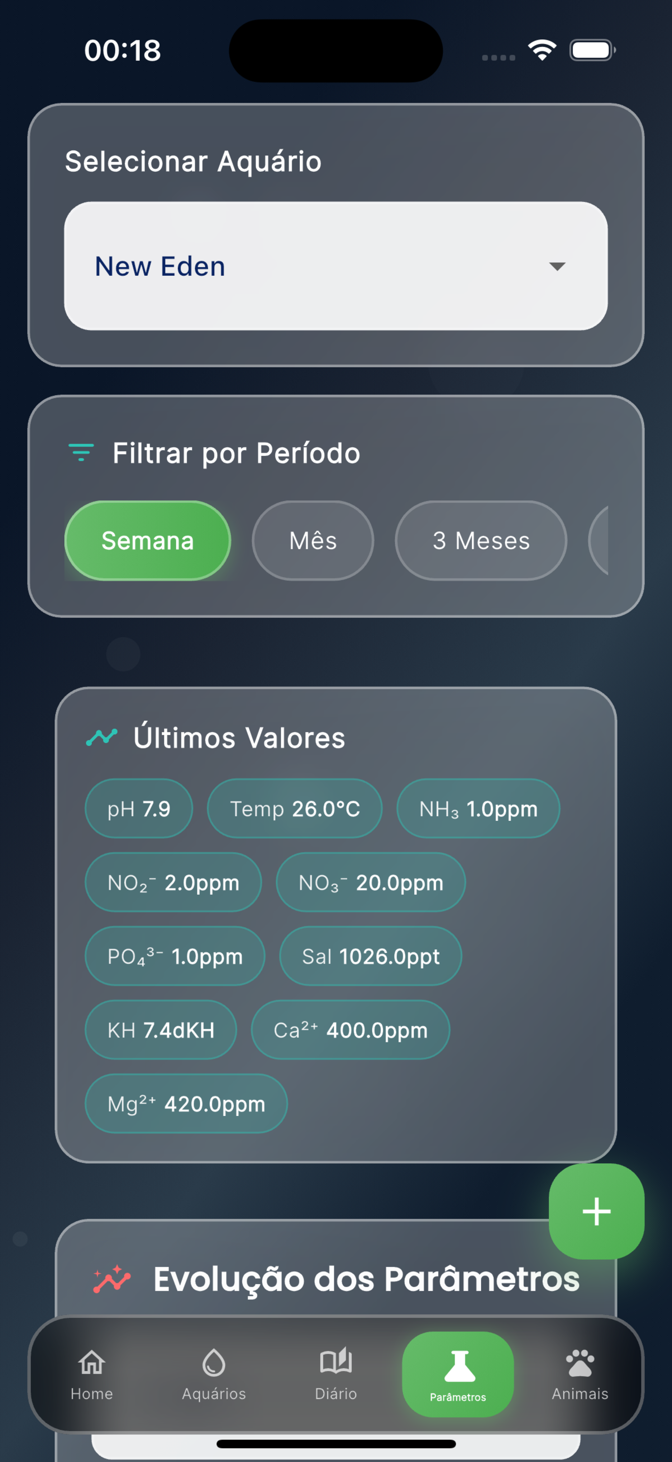 Parâmetros da água