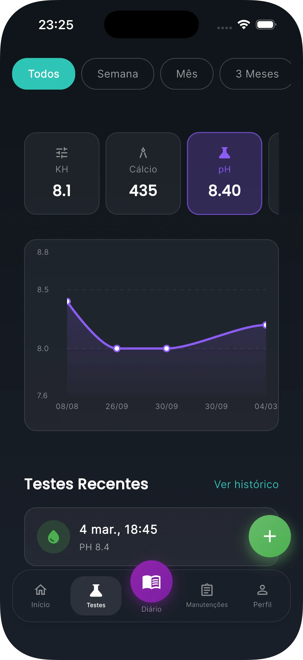 Parâmetros da Água